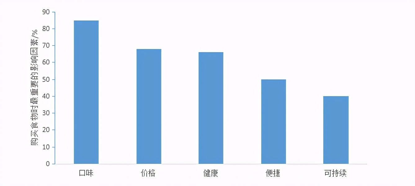天猫麦片销冠易主：好麦多如何两年卖出10个亿？