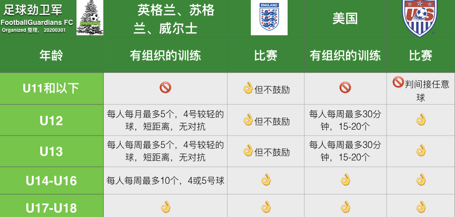 职业选手死因,职业运动员死亡