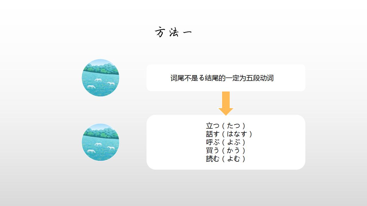日语动词的分类,如何区分日语形容词一类二类