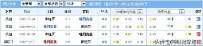 《熊哥足球笔记》足球盘口主场让盘负盘口解析