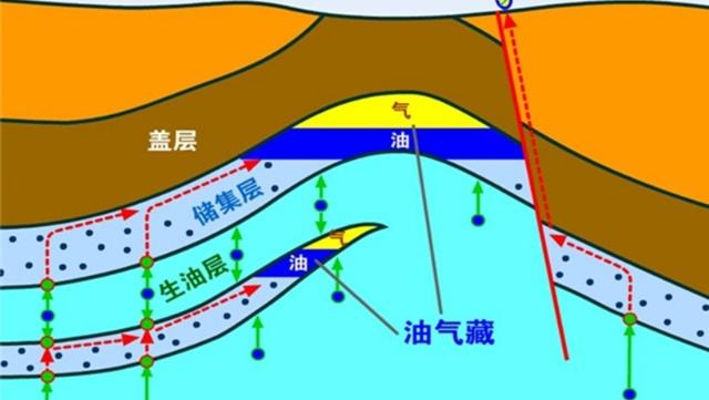 地球石油抽干会塌吗,地球石油挖空后会怎么样