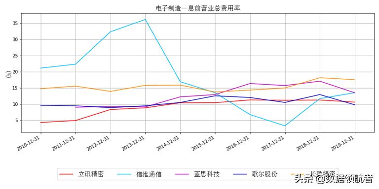 立讯精密和富士康哪个待遇好,立讯精密和富士康工人收入对比