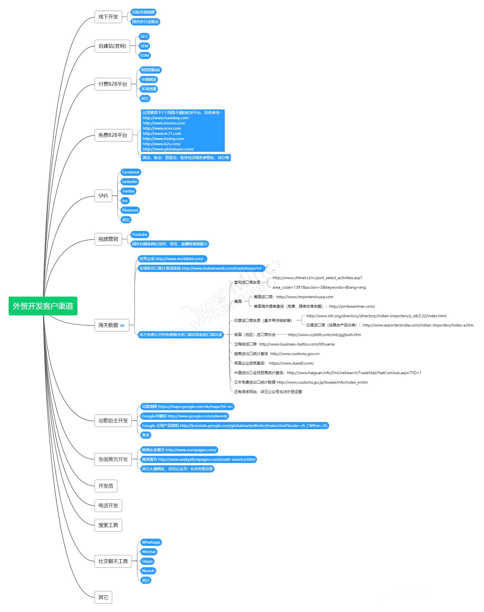 外贸订单是怎么接到的,哪里可以接到外贸订单