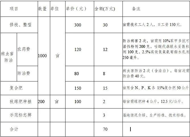 云南镇雄高标准农田建设项目,镇雄林口高标准农田