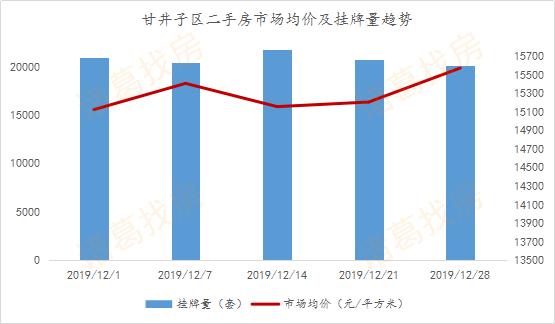 房企冲刺效果显著，12月大连新房成交4498套，创今年成交峰值月份