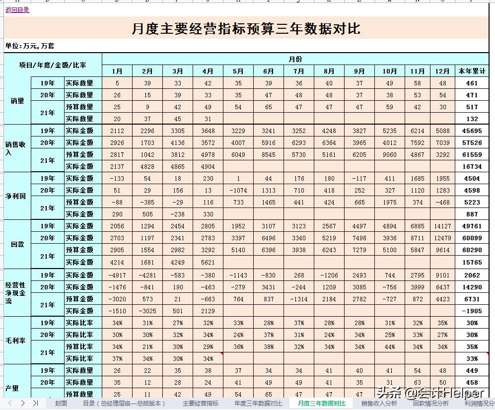 财务数据分析公式excel,excel全自动财务预算分析管理系统