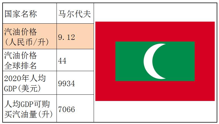 各国石油储备量占比排名,石油储备那么多为什么油价那么贵