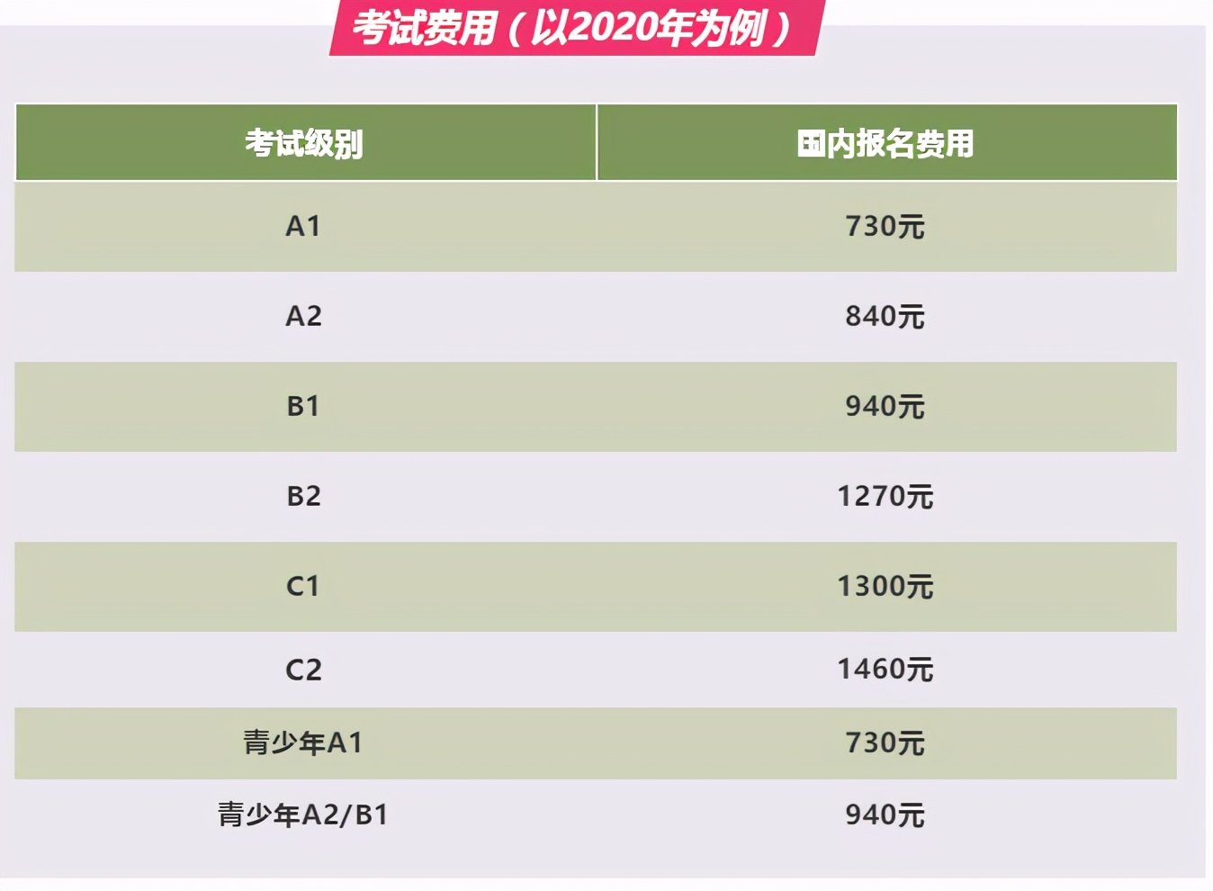 dele考试报名流程,dele报名考试流程
