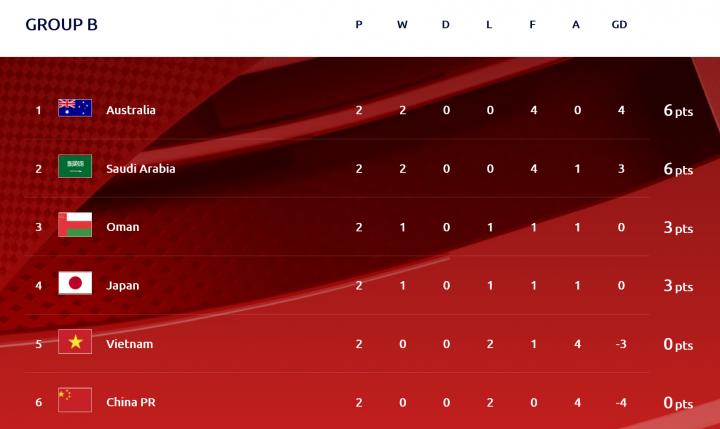 国足主教练非世界级土帅李铁莫属!唯有其精妙套路才能进世界杯