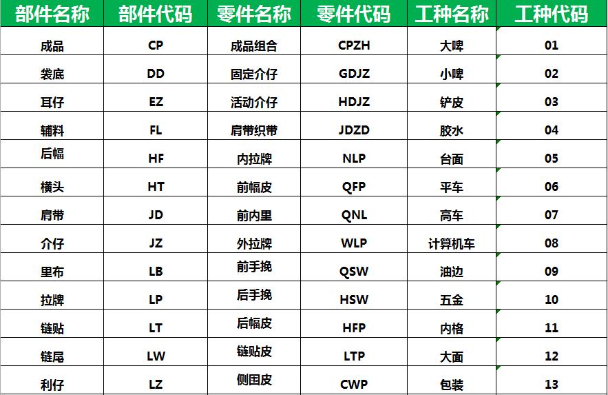 coach蔻驰未来,蔻驰coach特有工艺