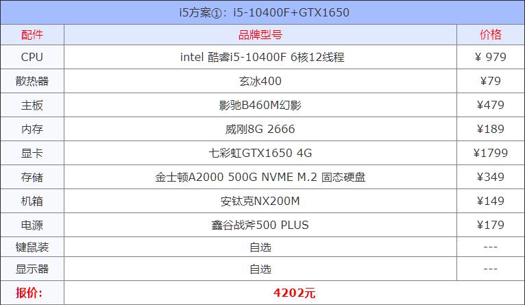 2021组装电脑配置清单推荐,目前组装机主流配置