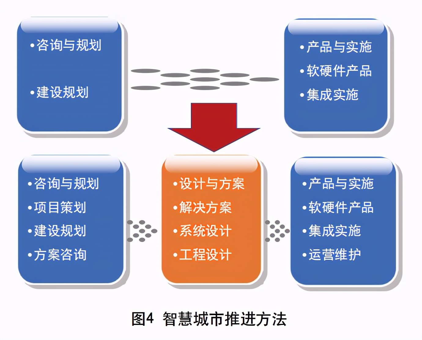关于智慧城市论文,智慧城市管理难题研究