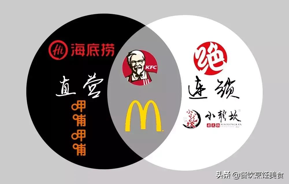 鸭脖加盟还是直营绝味周黑鸭,周黑鸭直营加盟方案