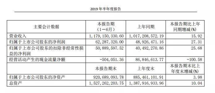 爱婴室三季度净利,爱婴室营收多少