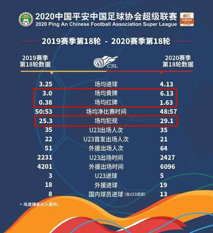 中国足协怎样来拯救中国足球,裁判不公正判罚足球