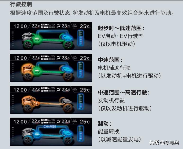 给家人多一点的安心老车主聊新一代森林人