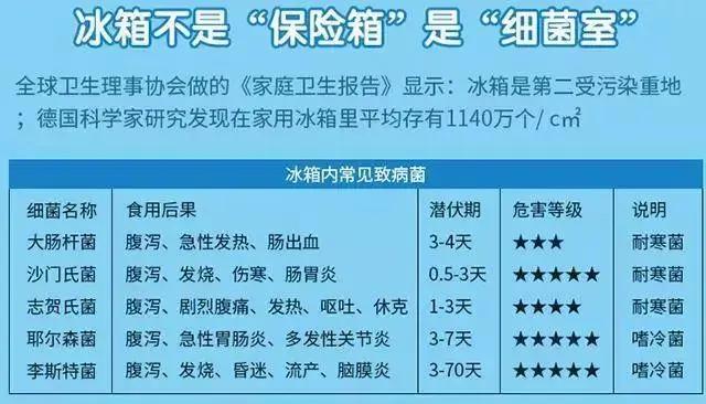 杀菌除味保鲜棒,德国冰箱保鲜除味棒