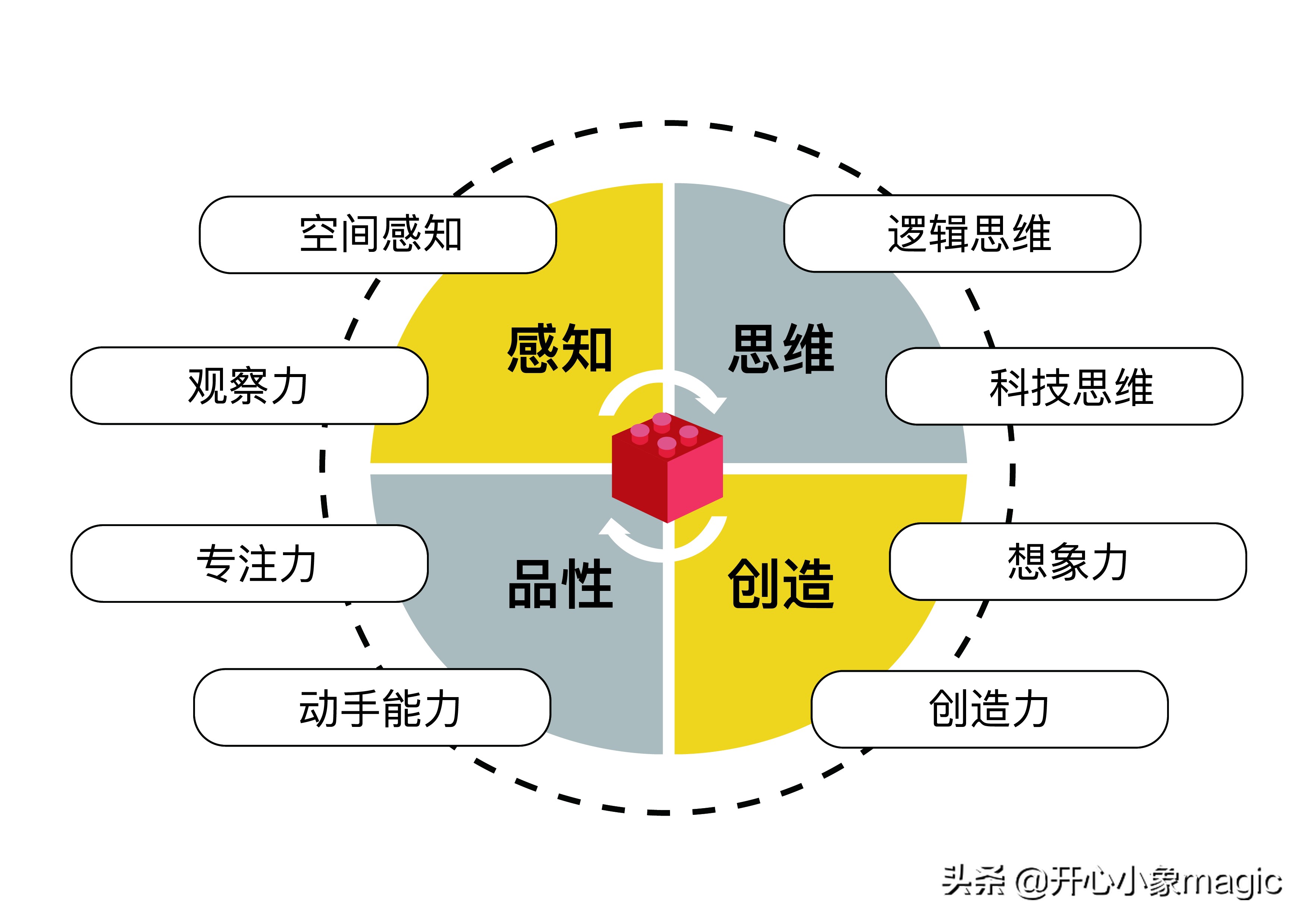 全国各地机器人大赛,各大机器人比赛