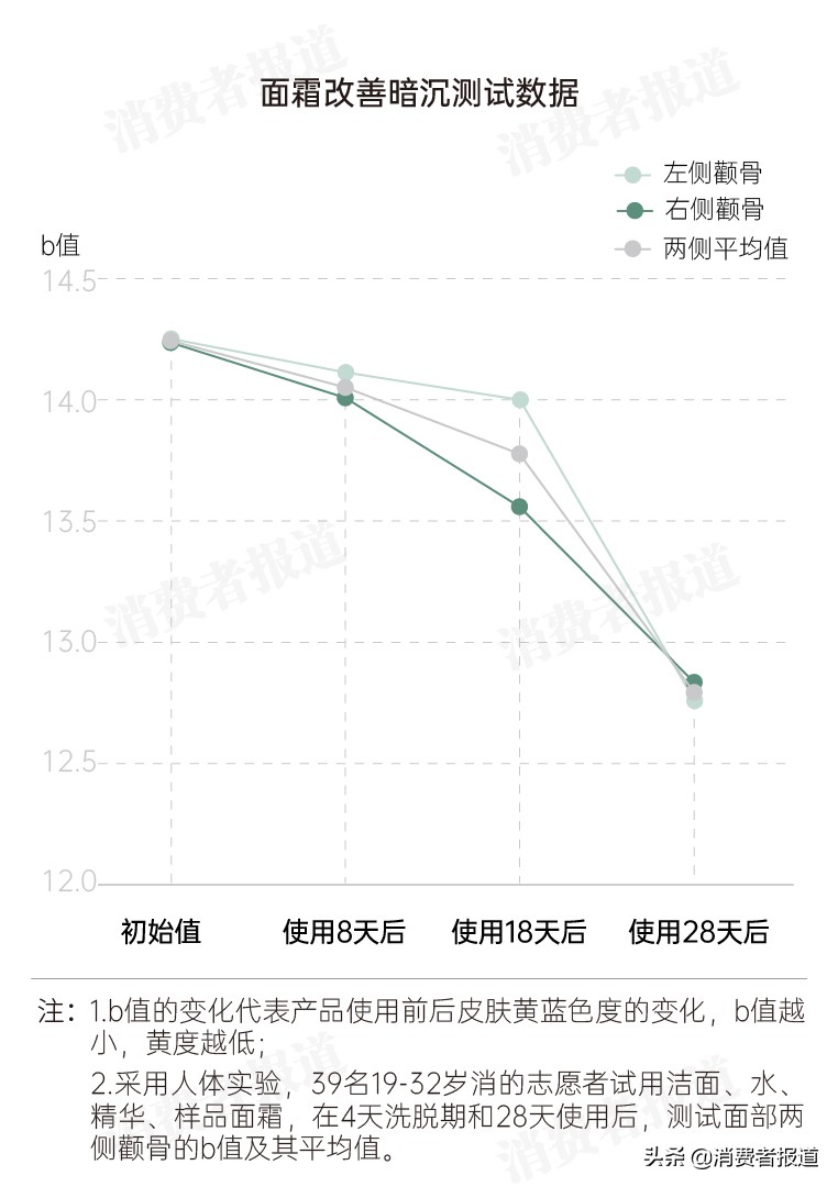 夏日面霜推荐测评,适合夏天的面霜排行榜