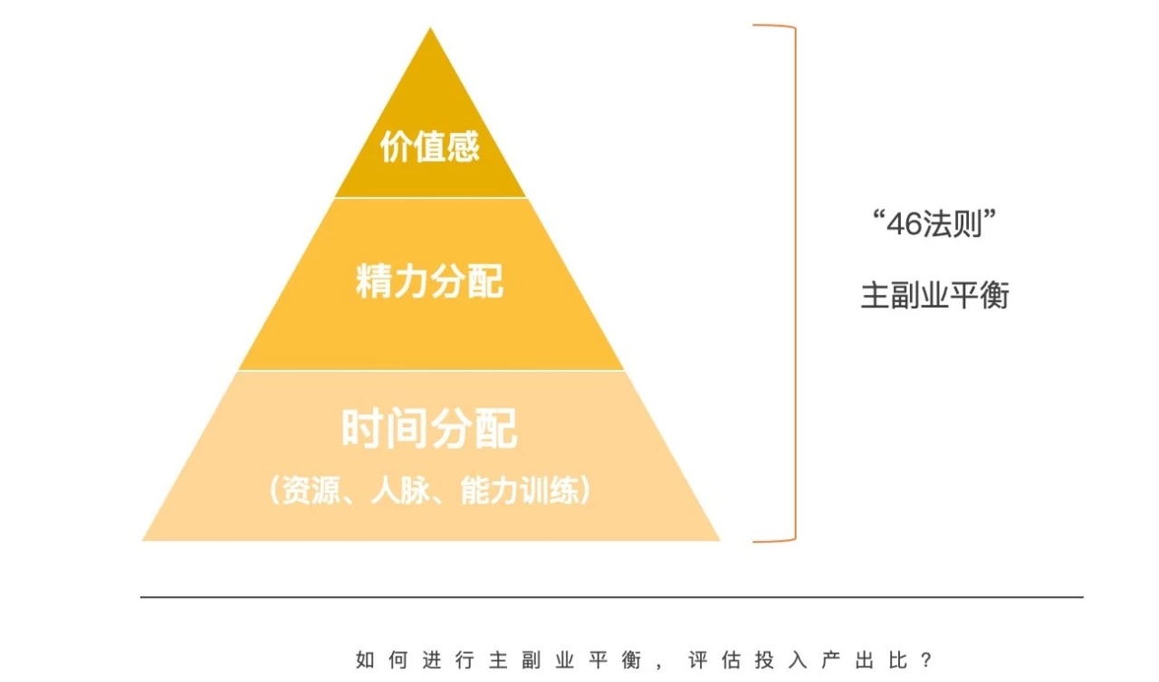 实不相瞒我的副业收入,实不相瞒我赚了八元