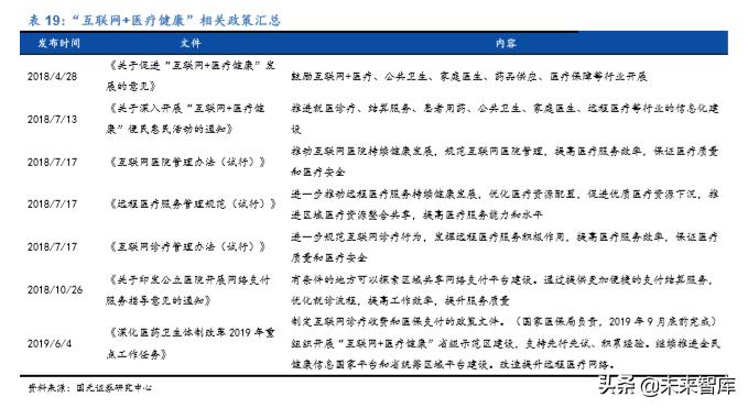 卫宁健康市值能上千亿吗,卫宁健康最新行业分析