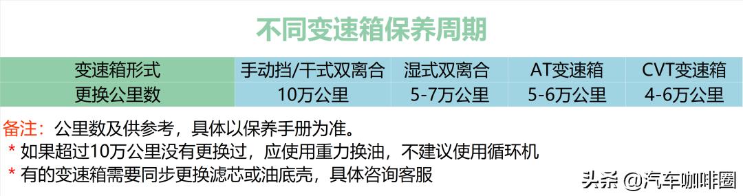 干式双离合变速箱油多久换一次,变速箱油多久换一次不要被忽悠了