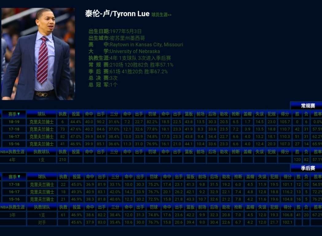 泰伦卢为什么能防住艾弗森,泰伦卢被艾弗森跨过后续