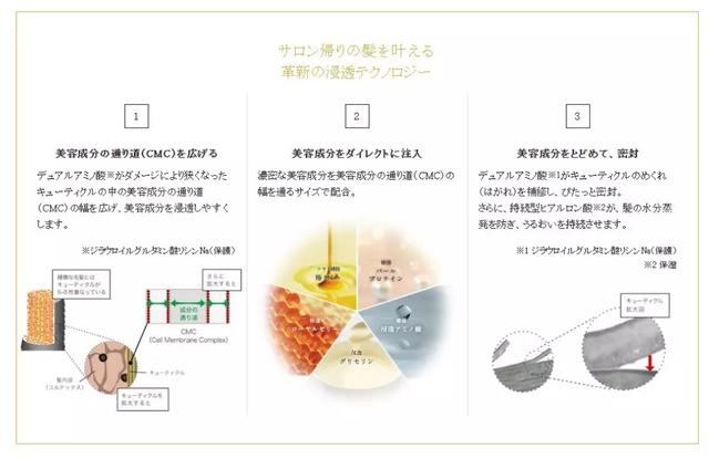 发膜排名第一名,olaplex发膜和sephora发膜哪个好