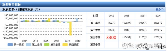 长高集团最新股评,长高集团调整方案