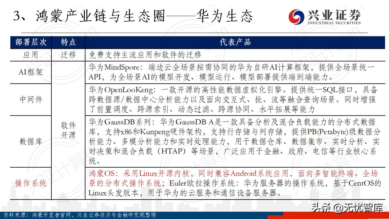 华为鸿蒙系统harmonyos有用吗,华为鸿蒙harmonyos开发者会议