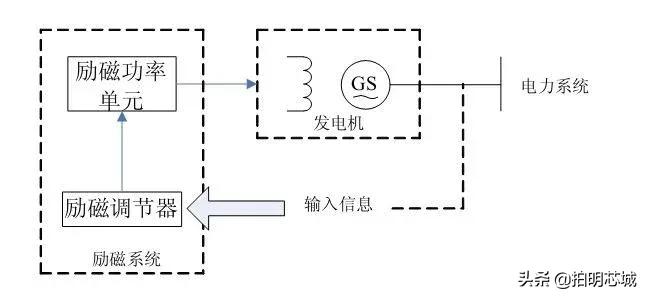 电机发展史的两个进展及启发,电机史