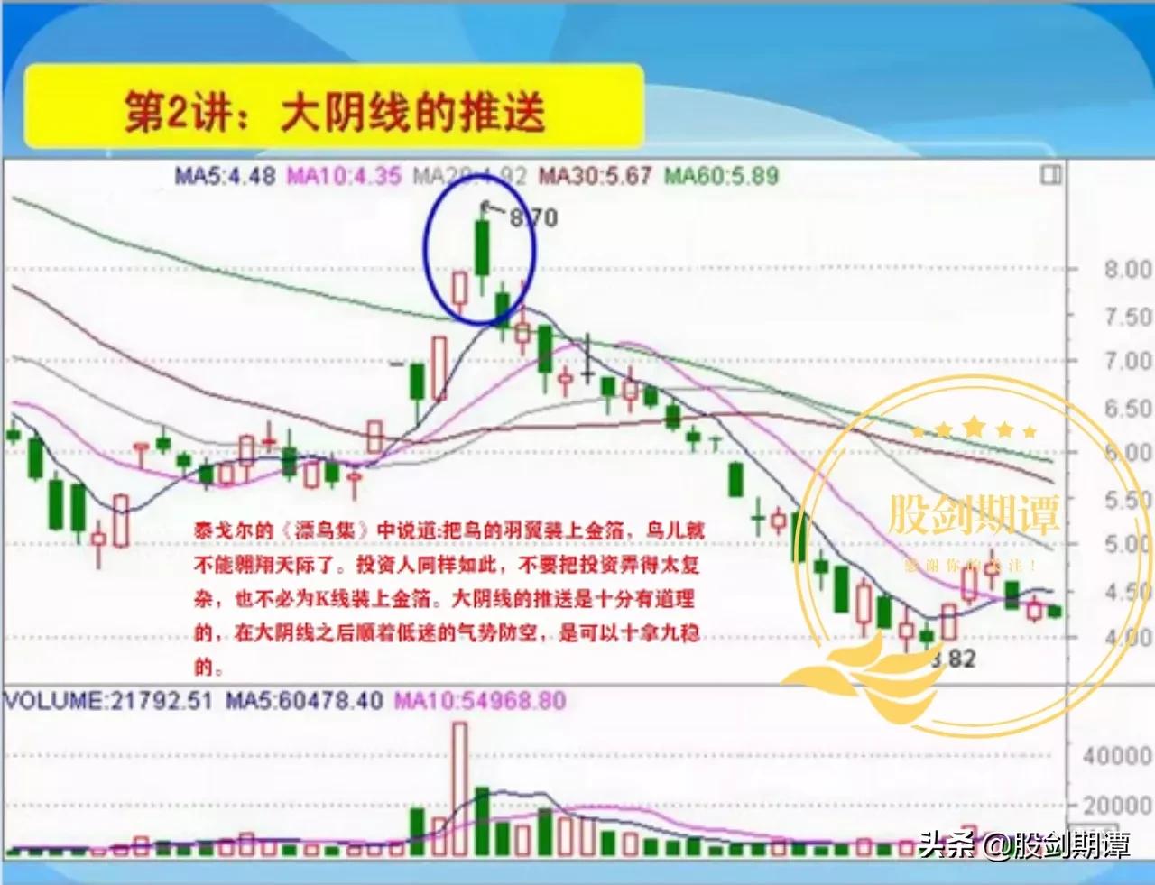 酒田战法k线图下载,k线战法7大秘诀