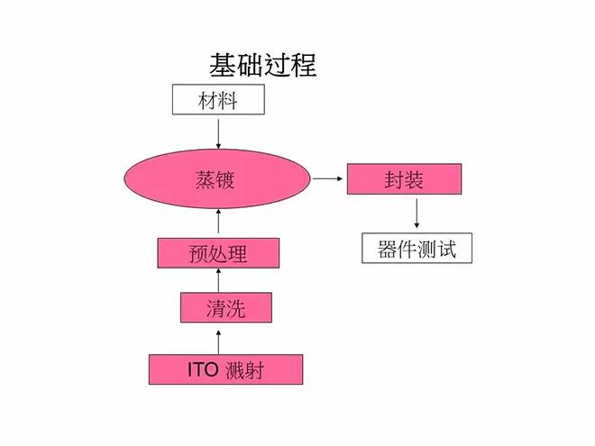 oled概念教学视频,oled教材免费学习