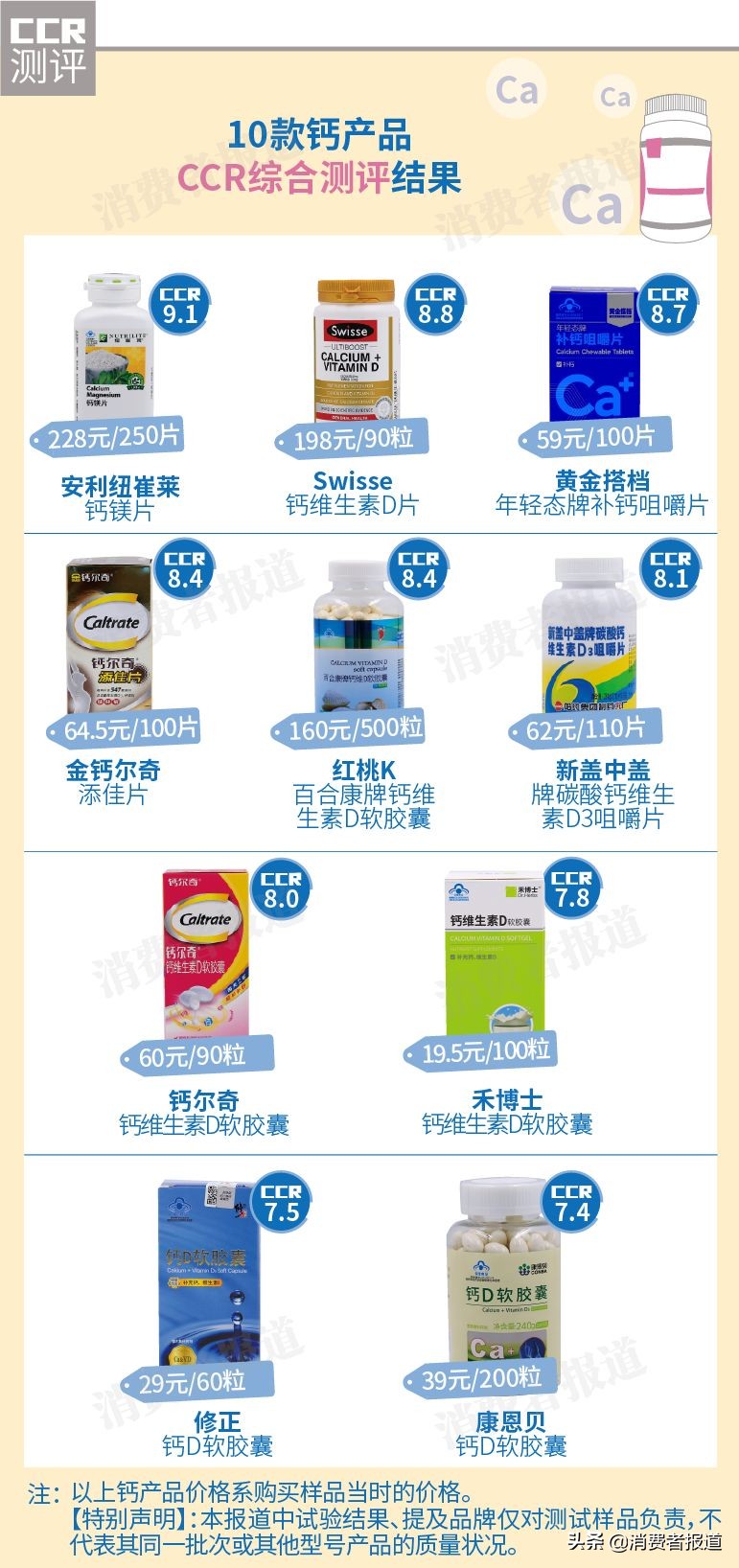 swisse钙片的好评评语,纽崔莱钙片与国字钙片哪个好