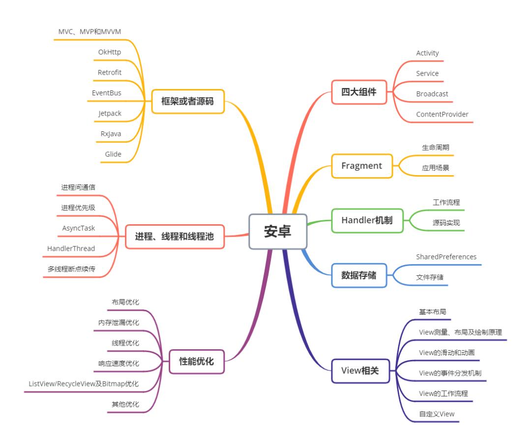 android软件工程师面试经验分享,安卓开发岗面试经验