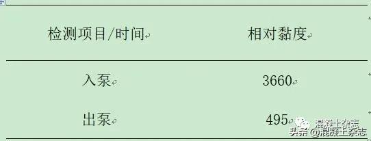 高强泵送混凝土施工,超高层混凝土泵送的难点和风险