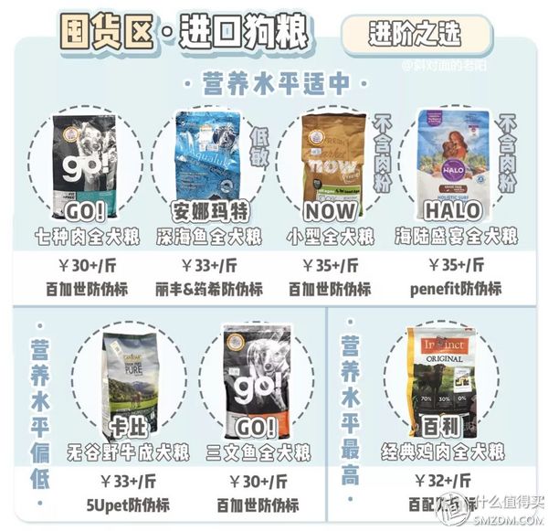 土狗子的狗粮怎么选购的,平价狗粮推荐幼犬粮