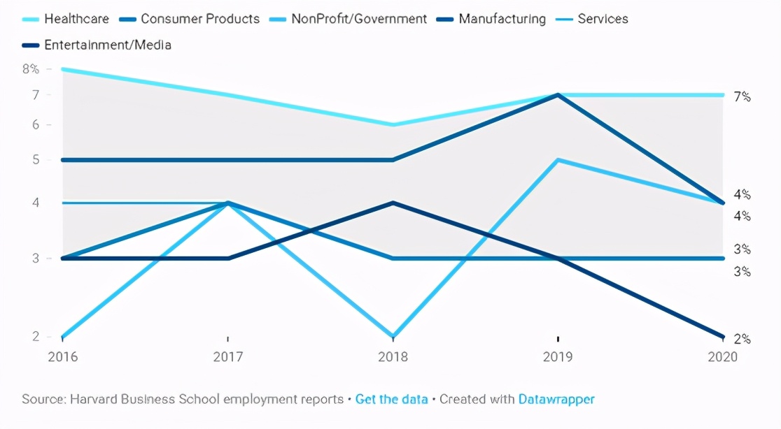 哈佛商学院成功的秘密,哈佛商学院励志