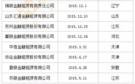 中国第70家金租开业！！！银保监会挂牌后首家获批金租！