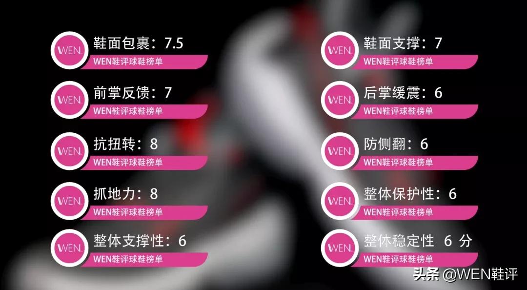 300元左右的jordan跑鞋,推荐便宜的jordan鞋