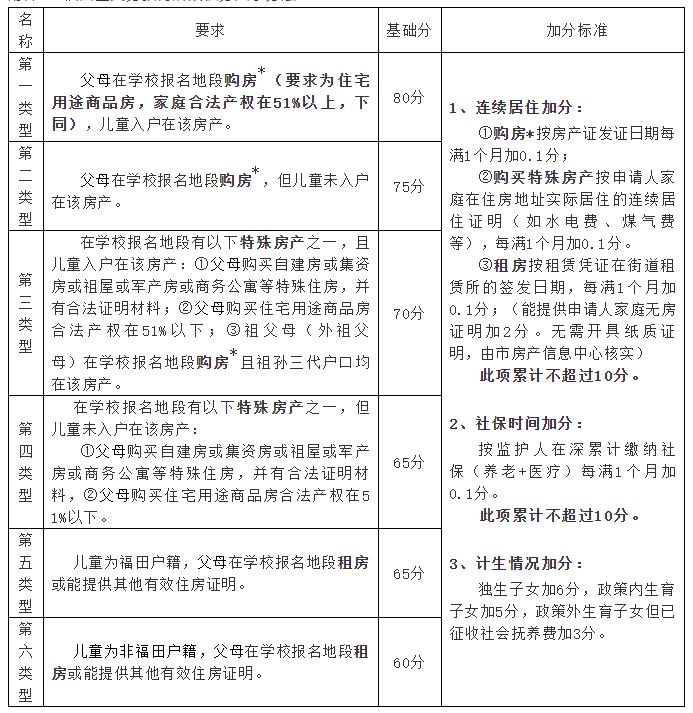 深圳市耀华实验学校地址,深圳市耀华实验学校转公办