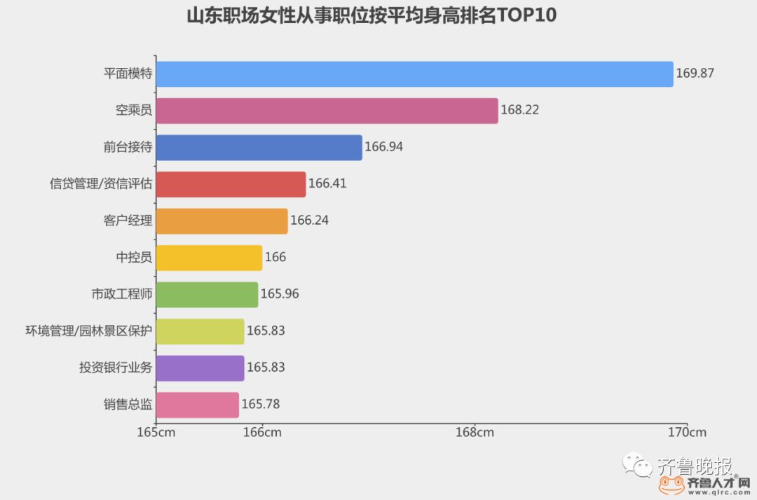 山东省哪个地方的人个子最高,山东人有多高多帅