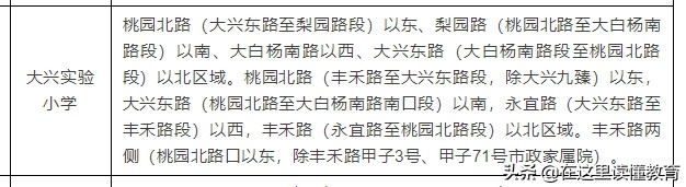 陕师大实验小学和大兴新区哪个好,陕师大实验小学大兴新区