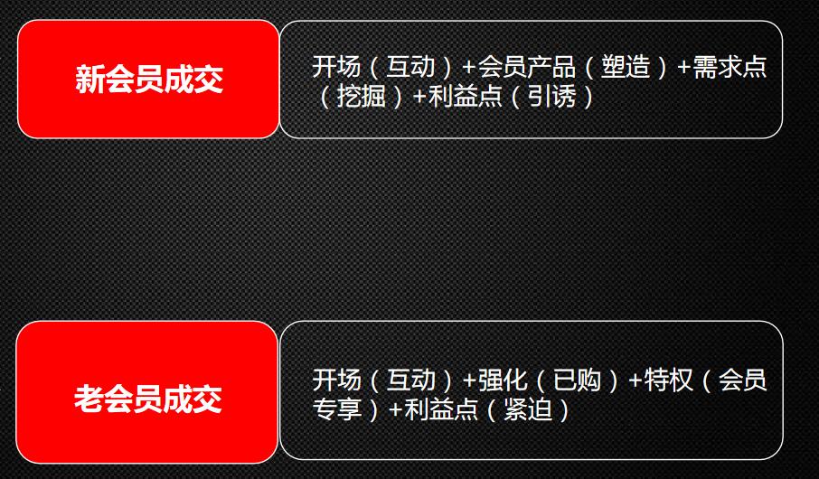 私域流量传统电商的另一扇门,传统电商和私域电商