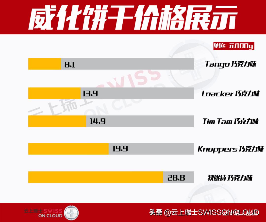 云上评测|你爱我，我爱你，威化饼干甜蜜蜜