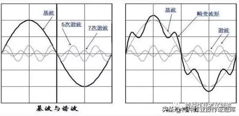 什么是电力谐波,谐波电流是怎么产生的
