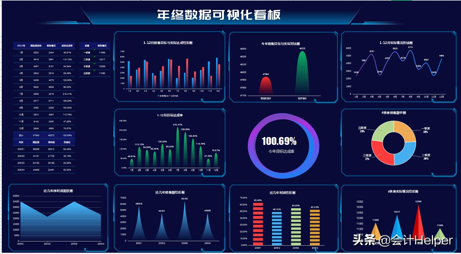 excel能耗统计报表可视化,免费excel财务报表实例下载