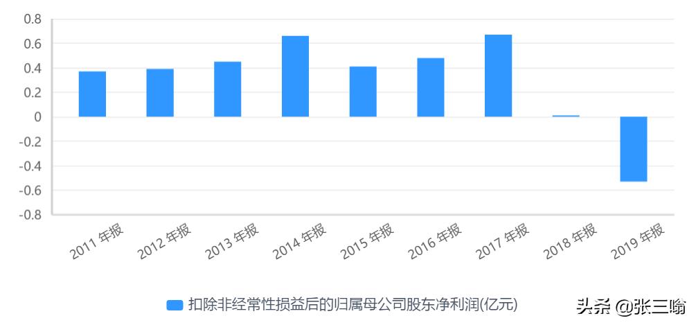 被低估的新能源汽车公司,被低估的上海新阳