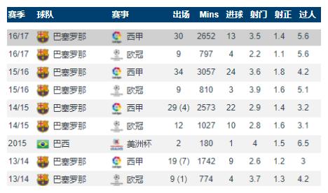 库蒂尼奥拜仁时期改踢法了吗,库蒂尼奥五大技巧