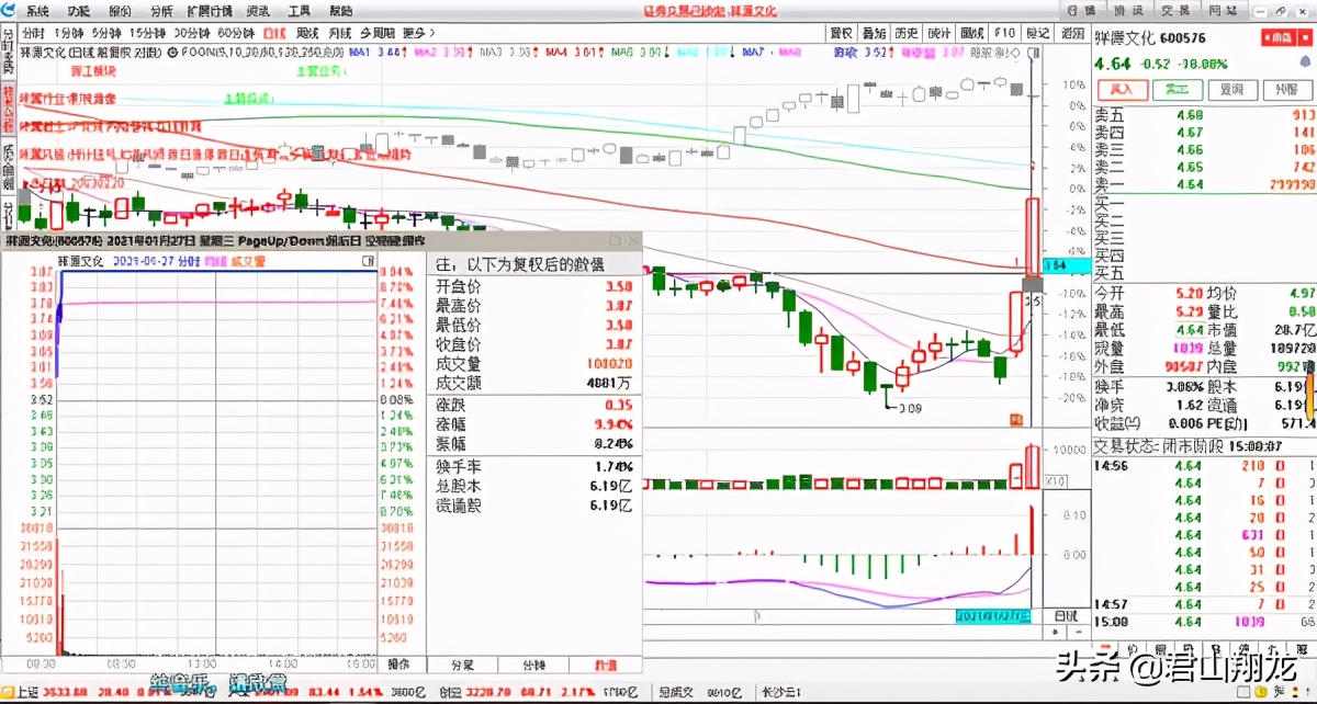 祥源文化连续五个涨停回顾